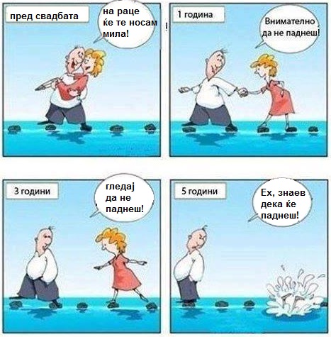 evolucija-na-ljubovta