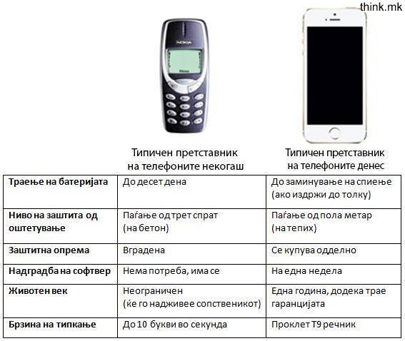 mobilni