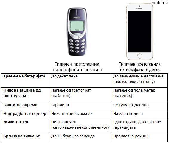 mobilni