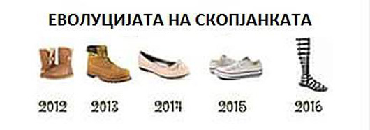 evolucija